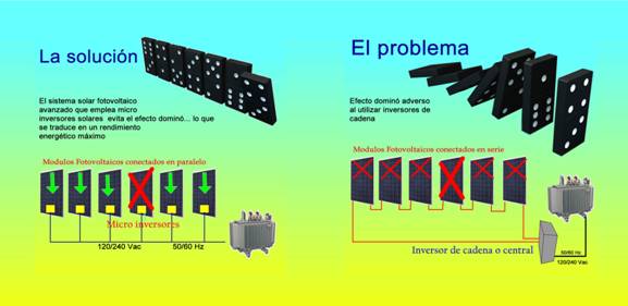 http://renovables-andalucia.com/image/data/domino-solucion-problema.jpg